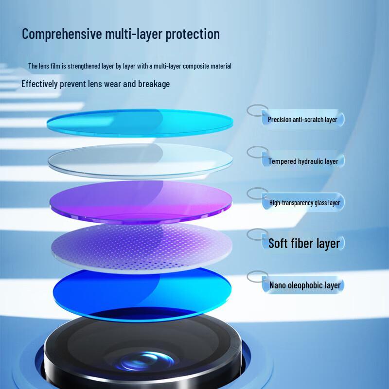 Samsung S25 Ultra Camera Lens Protector