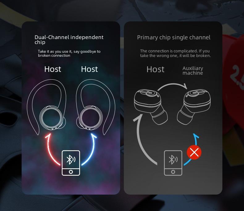 R200tws Sport Bluetooth 5.3 Ohrbügel-Headset mit schweißresistentem Design & LED-Anzeige.