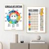 Educational Piano Scale Poster Waterproof Music Learning WallChart Guitar Chord Chart Student