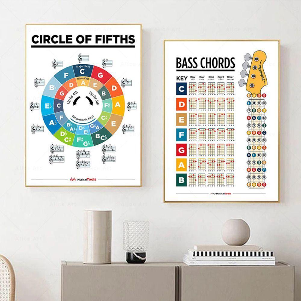 Educational Guitar Chord Chart Waterproof Music Learning WallChart Piano Scale Poster  Class