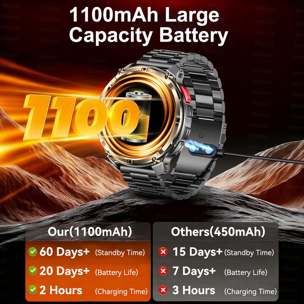 2026 New T-REX3 1100mAh Battery SmartWatch 10ATM Waterproof GPS Bluetooth Call 1.7" AMOLED HD Sports Flashlight Smart Watch Men