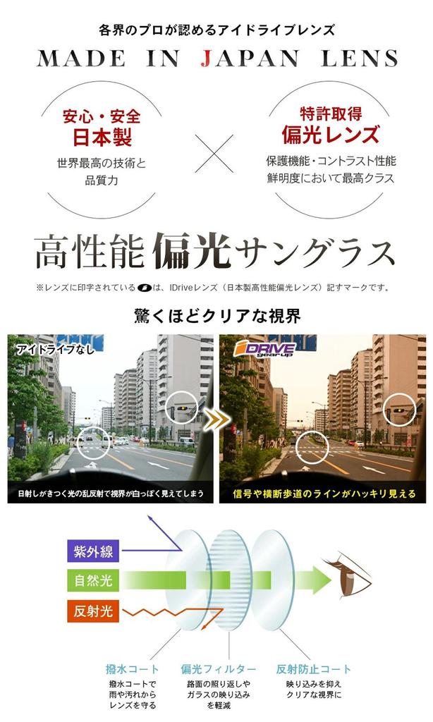 iZONE Polarized Sunglasses Ultra Light UV Protection Driving Fishing Golf [iZONE] Men's ID-P243-HC15 (HC-Clear Gray)