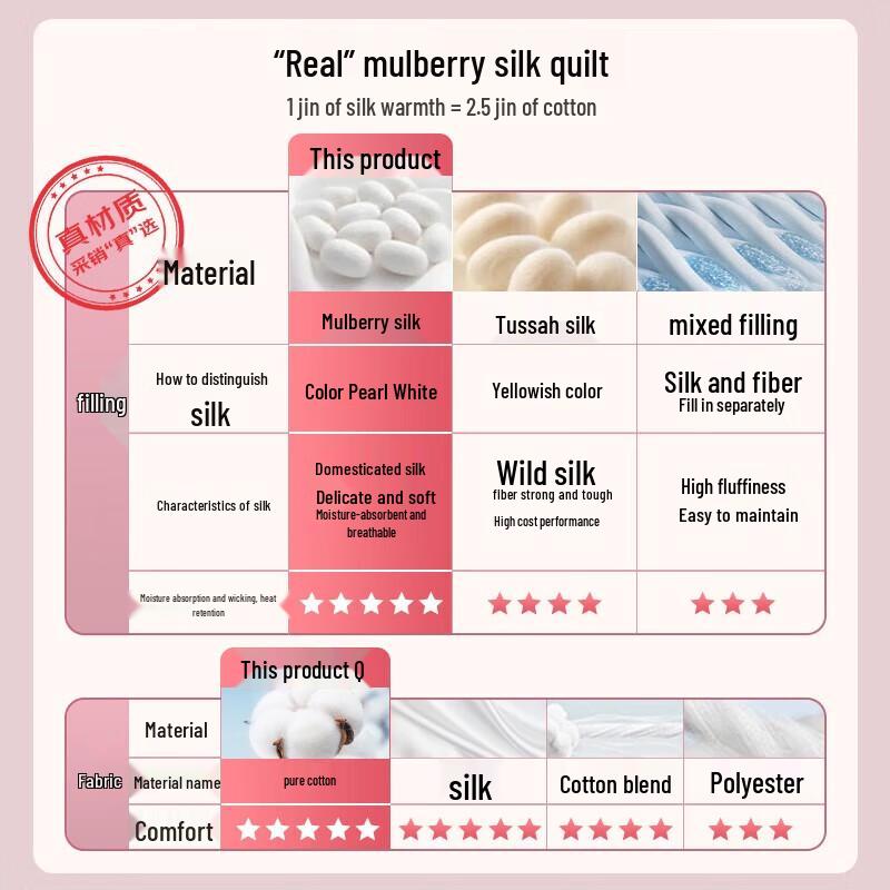 

Mengjie 100% Mulberry Silk Quilt with Cotton Jacquard Cover