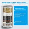 25 Stage Shower Filter, Powerful Shower Head Water Filter for Hard Water | Showerhead Filters to Remove Chlorine Toxic Chemicals & Improve Water