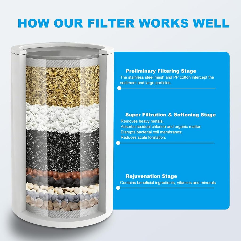 25 Stage Shower Filter, Powerful Shower Head Water Filter for Hard Water | Showerhead Filters to Remove Chlorine Toxic Chemicals & Improve Water