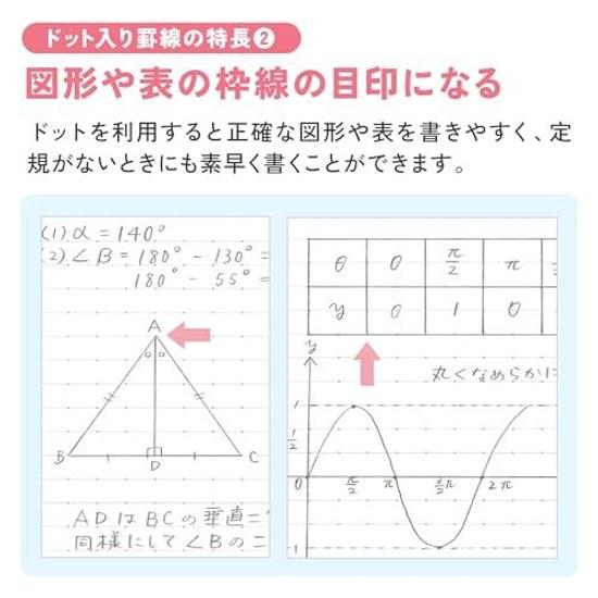 Kokuyo Notebook Campus Semi B5 Dots A-Rule Positive Relax Color 5-Pack No-3CATN-L42X5