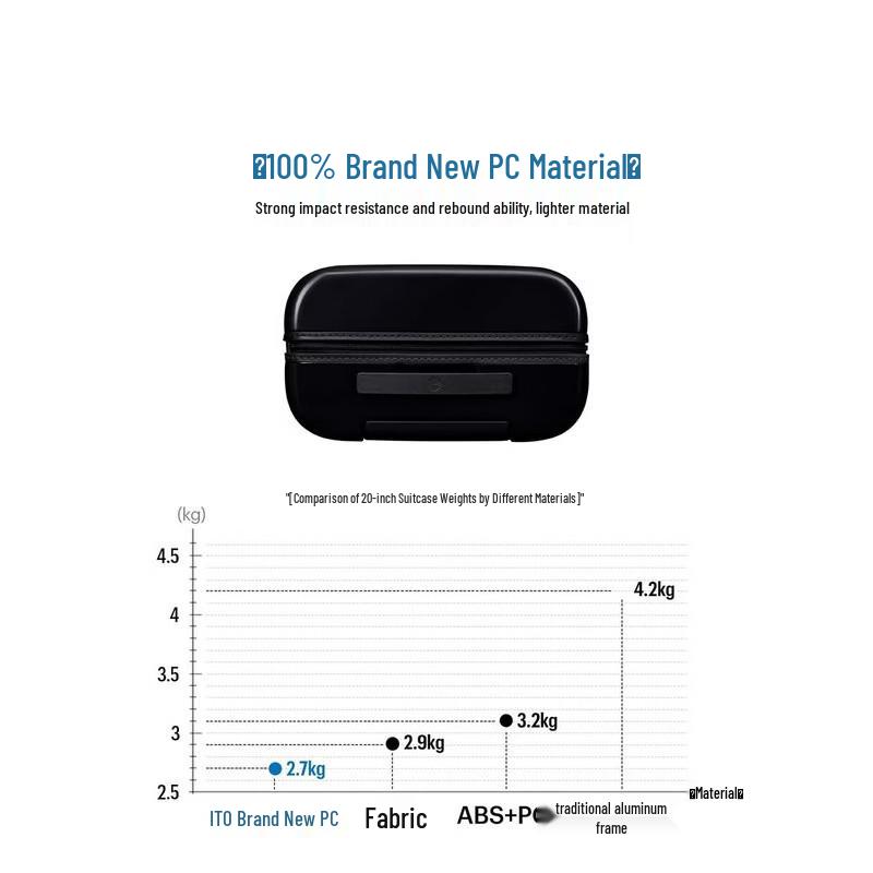 ITO PISTACHIO Business Travel Luggage