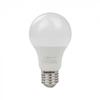 Becuri LED – Becuri și tuburi LED