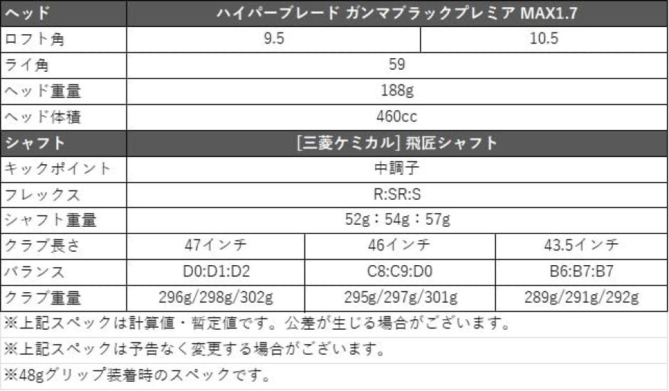 WORKS GOLF Itin didelio atstumo vairuotojas Hyper Blade Gamma Black Premier MAX1.7 Tosho kotas Ilgas 47 coliai 10,5 laipsnio R Dešiniarankis