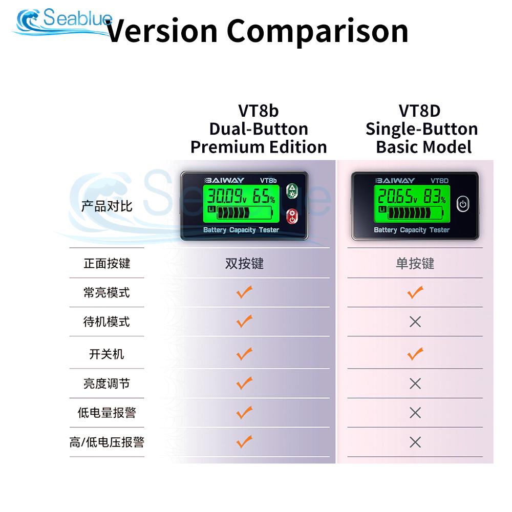VT8 DC 8-120V Smart Battery Voltage Capacity Indicator With LCD Display for Acid Battery/Lithium Battery/Iron Lithium Battery