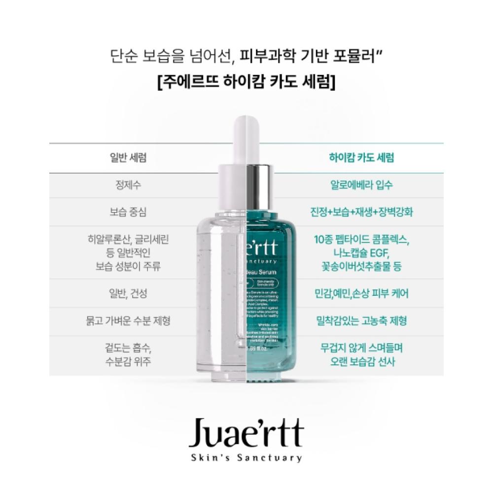 Juaertt Juerte High Camcado Serum 50ml