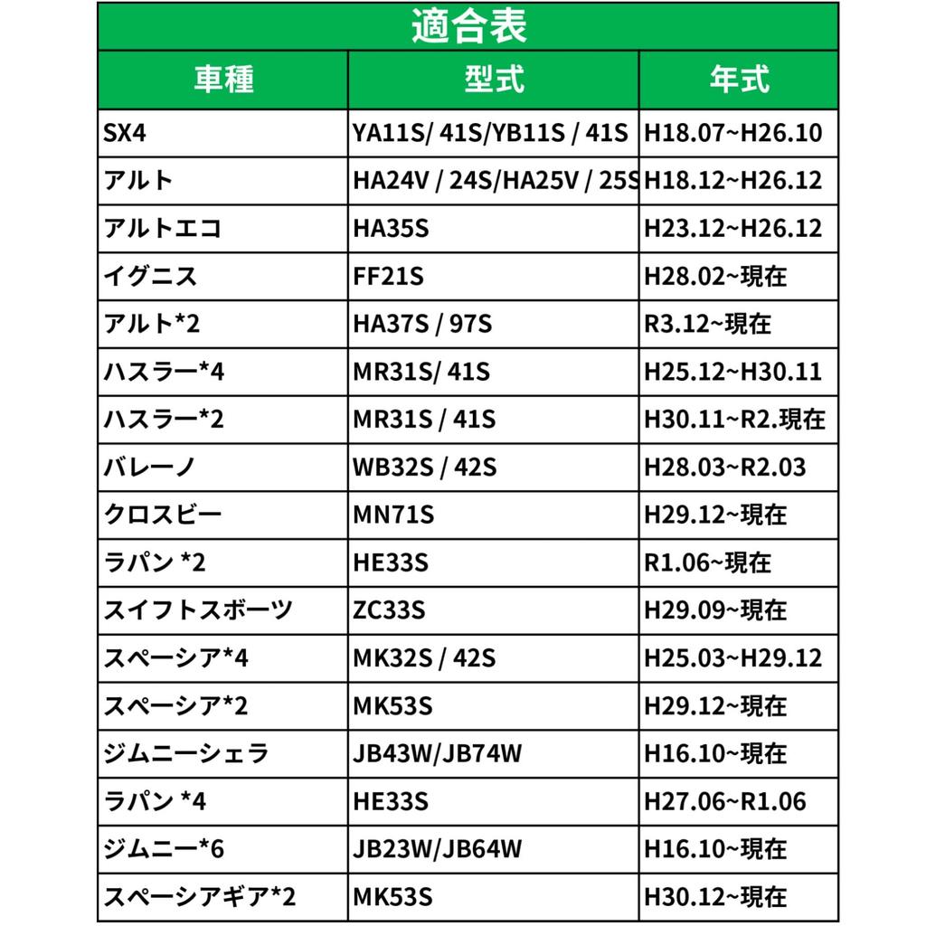 KONPON Compatible with Suzuki Speed 5P Connector, Audio Harness 20P Speed Sensor, Easy Installation,