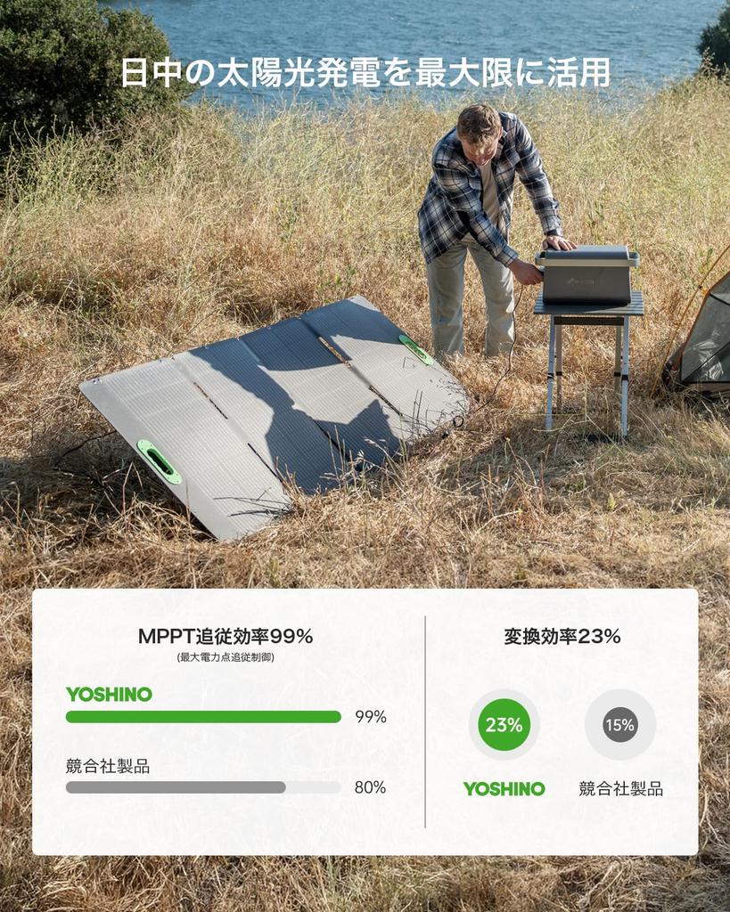 Yoshino Solar Panel SolarPanel SP200 200W Portable Power Supply Small Folding Output Solar Charger ETFE High Conversion Efficiency Single Crystal IP67