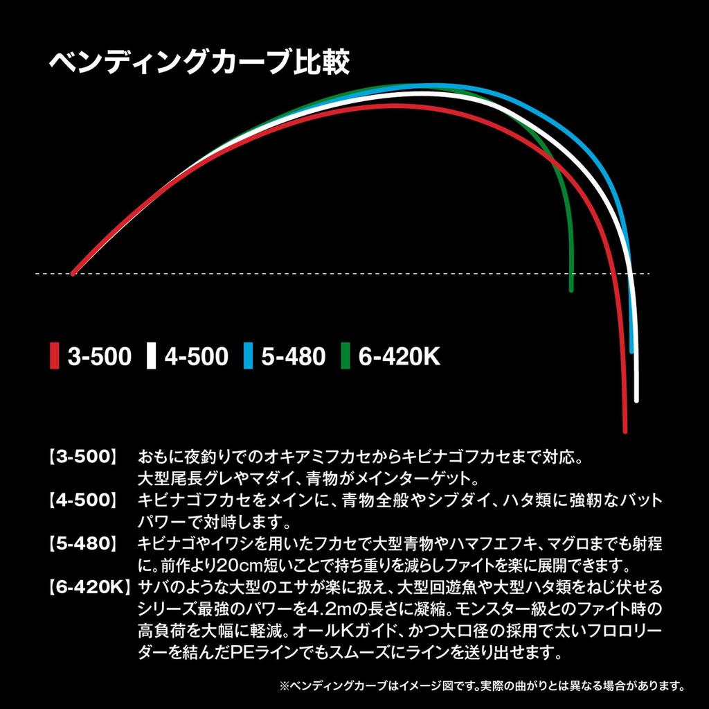 SHIMANO Iso Rod 25 Basis Big Game (SHIMANO) 3-500