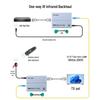 MT-viki HDMI KVM Fiber Optic Extender Receiver