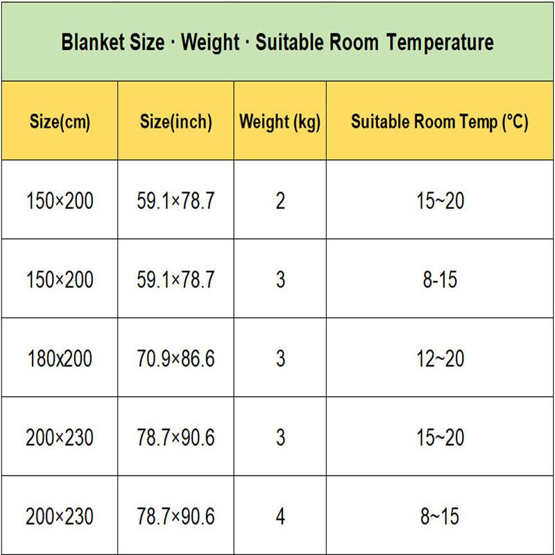 New Plaid Super Thick Autumn Winter Keep Warm Blanket Soft Lambswool Warmth Blankets Milk Velvet Comfortable Fluffy Comforter