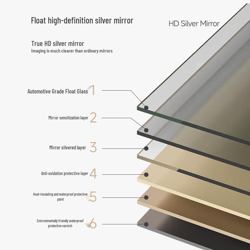 Self-Adhesive Round Corner Full-Length Wall Mirror