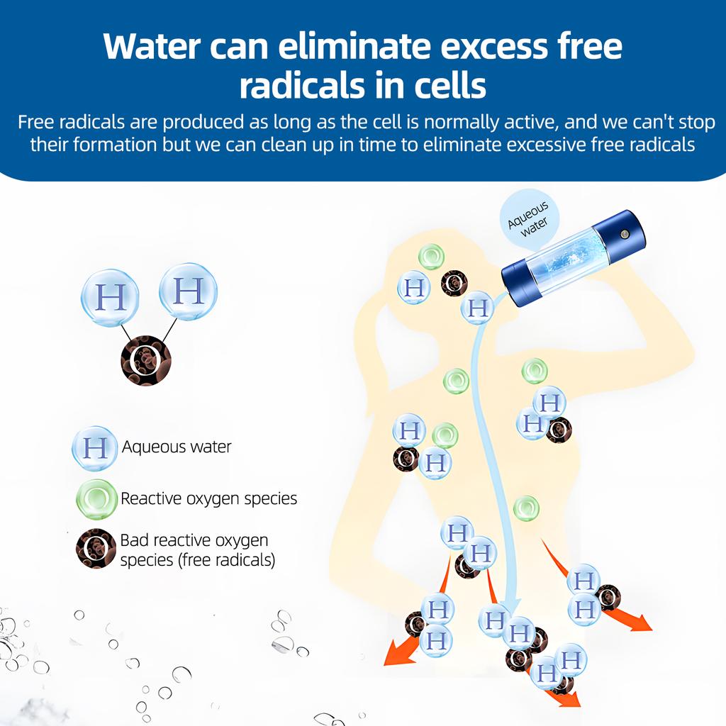 Portable Hydrogen Water Bottle Generator for Water Hydrogen Water Generator for   Travel 330ML