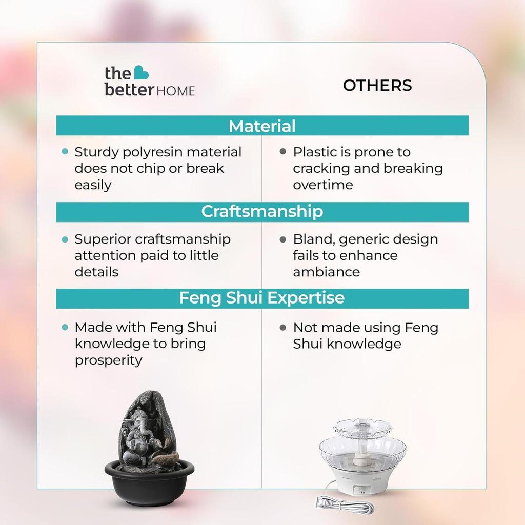 Polyresin Ganesh Fountain For Home Decor With LED Lights | Waterfall Fountain for Gifting | Showpiece Decoration Item