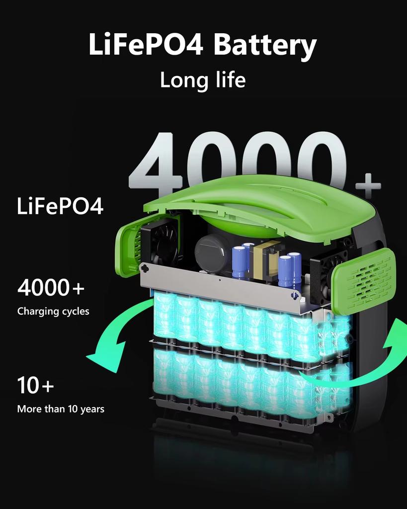 Newsmy N7576 Przenośna Stacja Zasilania 700W 460.8Wh Generator Słoneczny Akumulator LiFePO4, do Zasilania Awaryjnego w Domu, na Kemping na Zewnątrz, Mobilne Zasilanie