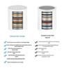 High-Flow 15-Stage Shower Filter: Removes Residual Chlorine & Beautifies Skin with 20-Layer Filter