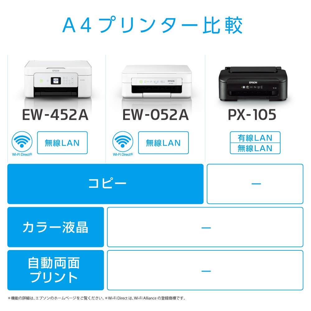 Imprimanta Epson cu jet de cerneala A4 PX-105