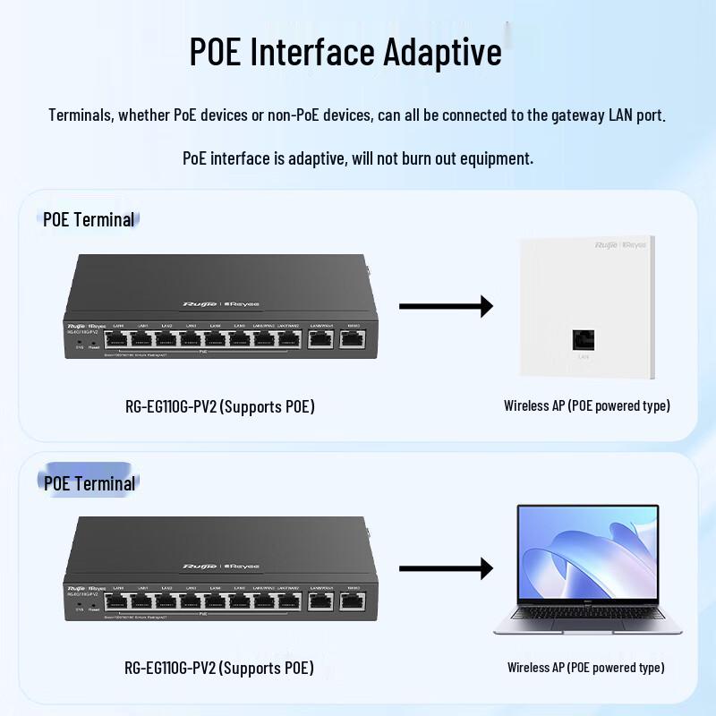 Ruijie Multi-Port PoE Gateway & Router Series (CN version)