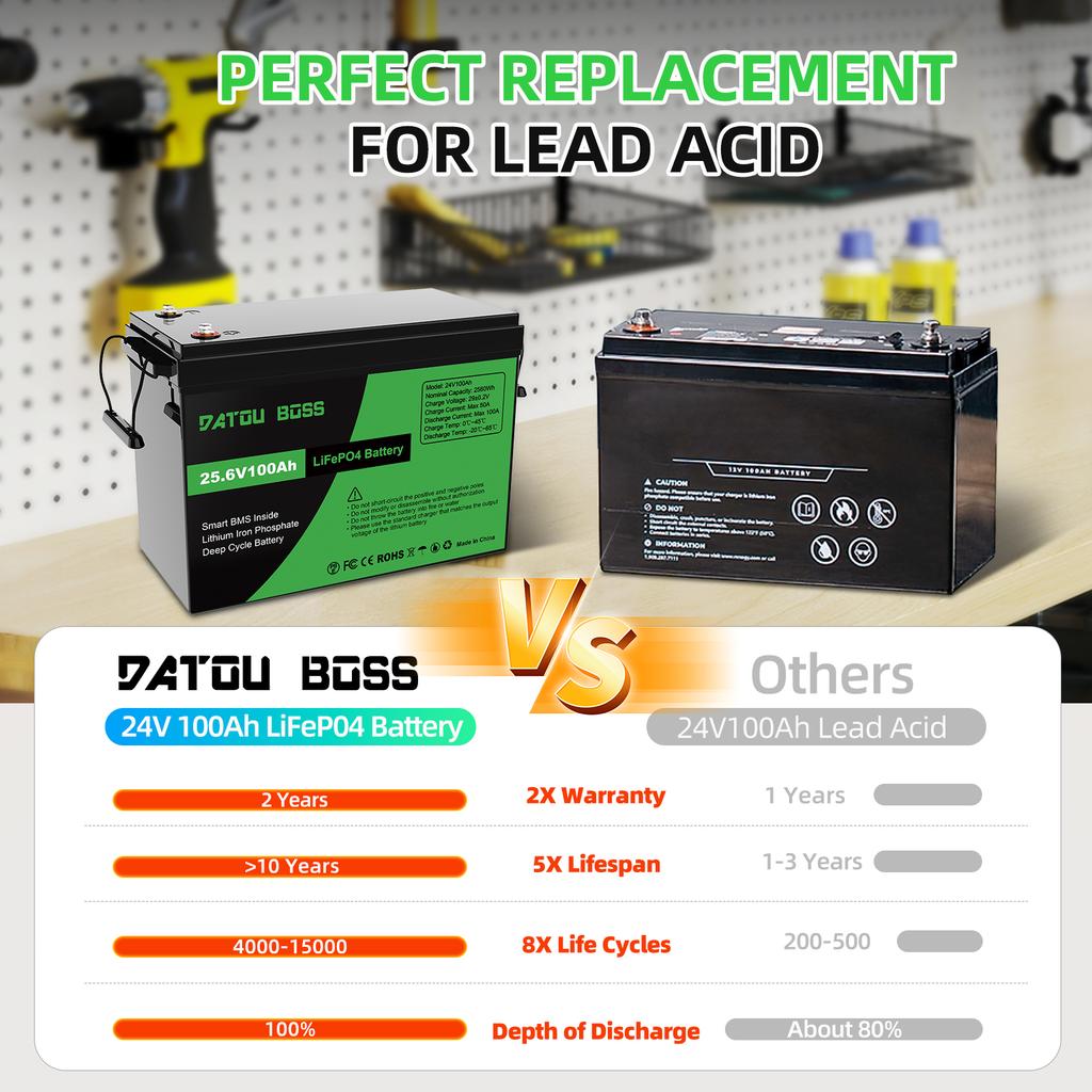 EU USA Overseas Warehouse Deep Cycle 24V 100Ah LiFePO4 Lithium Ion Battery Pack with BMS for Solar Energy Storage
