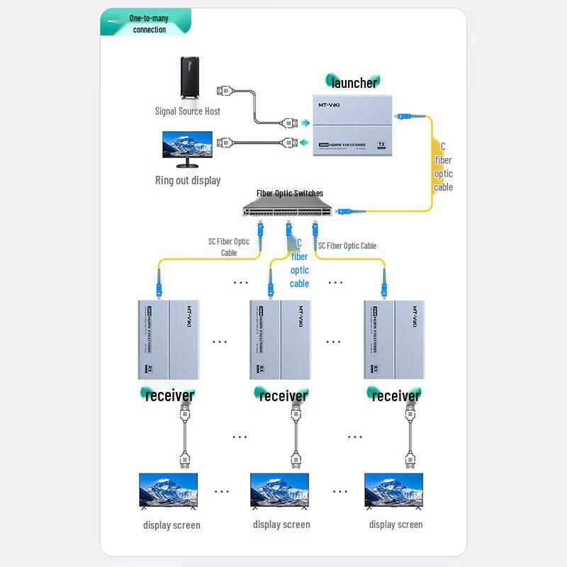 MT-viki USB KVM Fiber Optic Extender