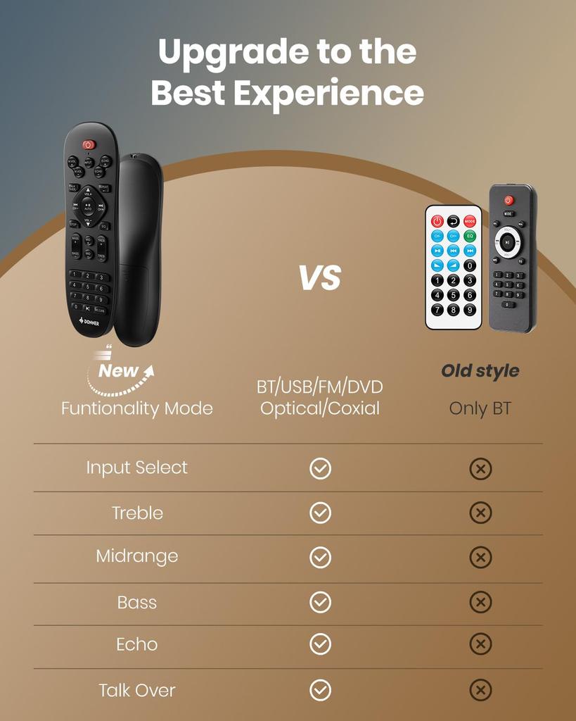 Donner Power Premium 1000W Peak Power 6 Channel Audio Amplifier with Bluetooth 2 for Theater MAMP6 Amplifier, 5.3, USB, FM, Mic-in, Echo, RCA,