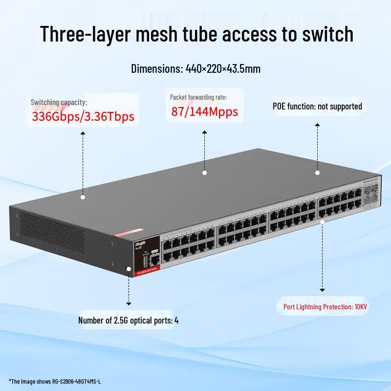 Ruijie RG-S2906 Series Managed Gigabit Access Switch
