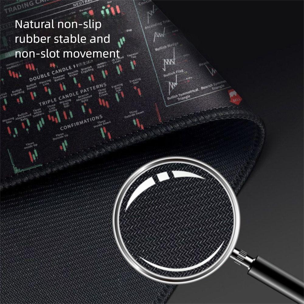 Stock Market Chart Pattern Chart Pattern Mouse Pad Efficient Desk Protector Candlestick Pattern Art Mouse Pad Large Size