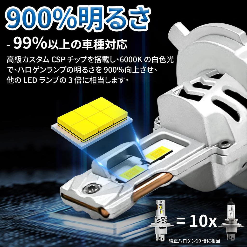 Kcyerz H4 LED Headlight, Hi/Lo Switch, Compatible with Vehicle Inspection, CSP Chip, Easy Installation,