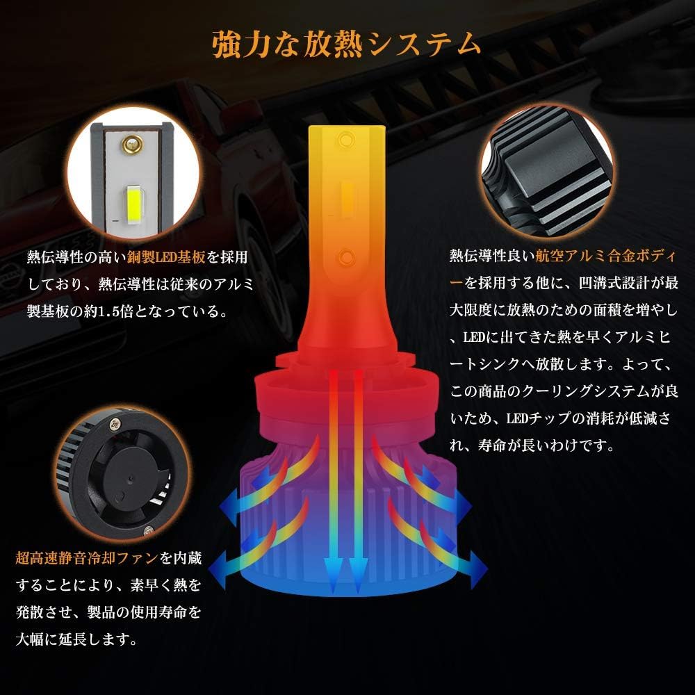 Brand SINCONTOOLS LF-006 LED Headlight, Compatible with Vehicle Inspection, Fog Lamp, HB3/HB4, 6500K, White,