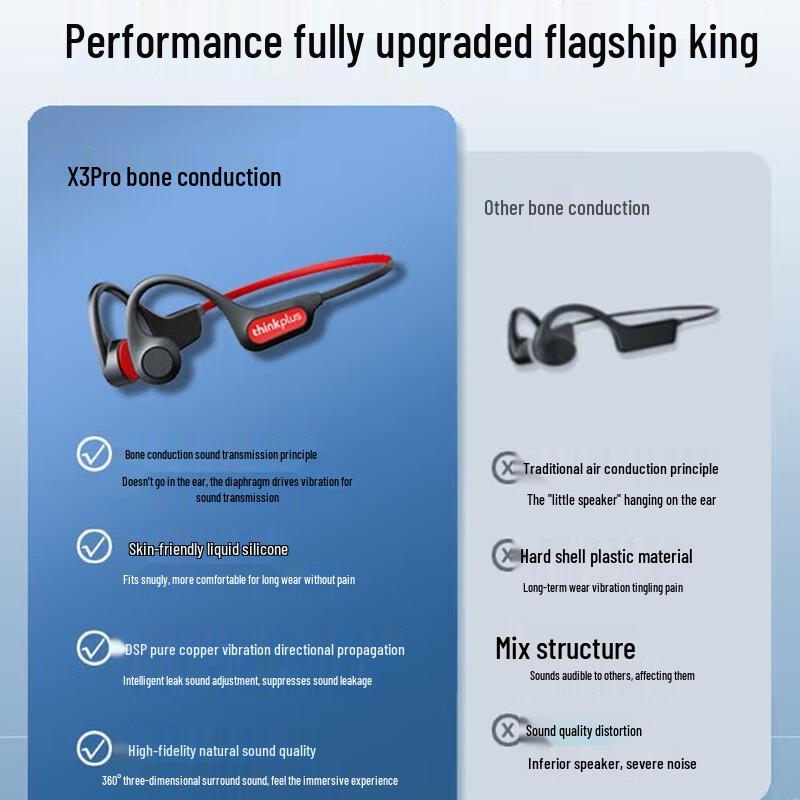 Lenovo ThinkPlus X3 Pro Open-Ear Bone Conduction Bluetooth Earbuds