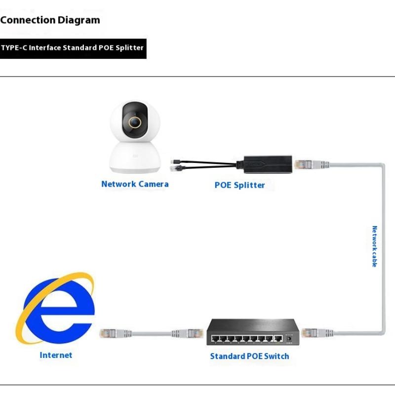 1 sztuka 48V na 5V Micro USB Typu C Rozdzielacz Poe 100/1000 Mb/s Gigabitowy Wstrzykiwacz Poe do Kamery Zasilanie dla Huawei Hikvision