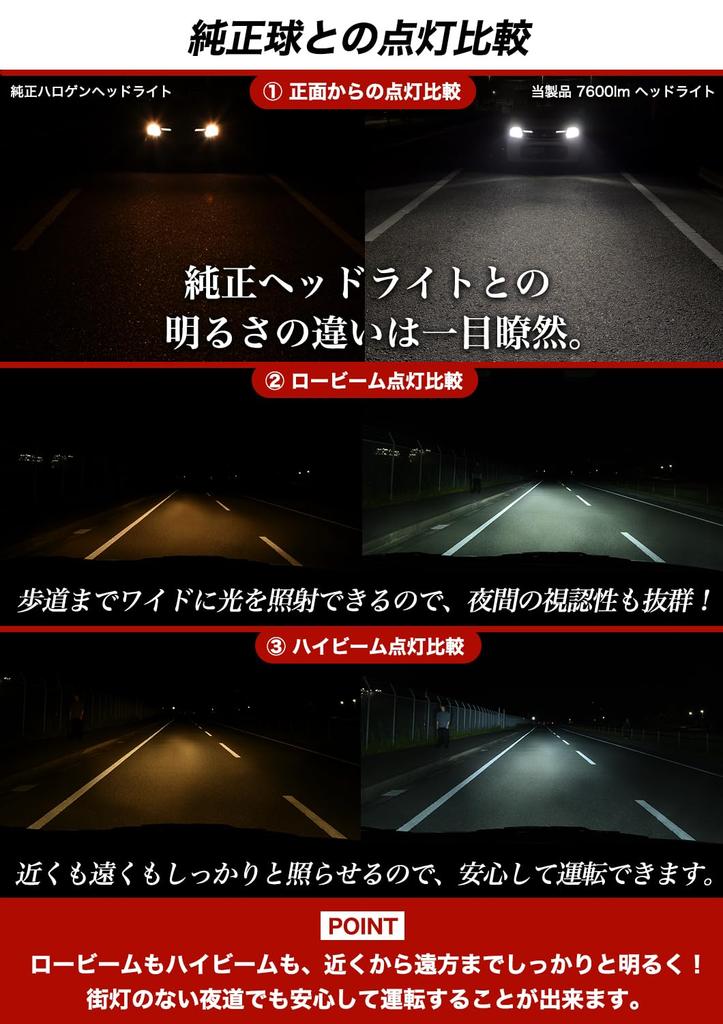 VELENO H4 LED Headlight Explosive Light Measured Value 7600Lm Hi Lo Switching 6600k Pure White Beautiful Cut Line LED Headlight Compact Compatible