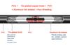 Luxferre Type C to XLR Converter USB C to XLR Cable, 1.5M USB C to XLR Male Cable, 3-pin Canon Connector, Type C to XLR Extension Cable, with