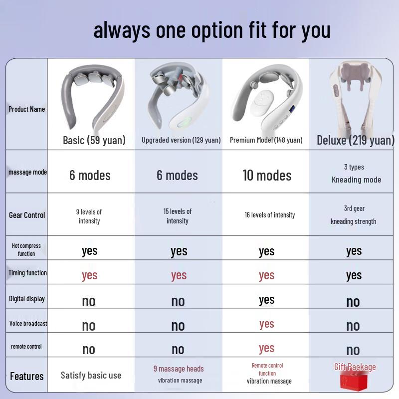 Intelligent Neck Massager Gift