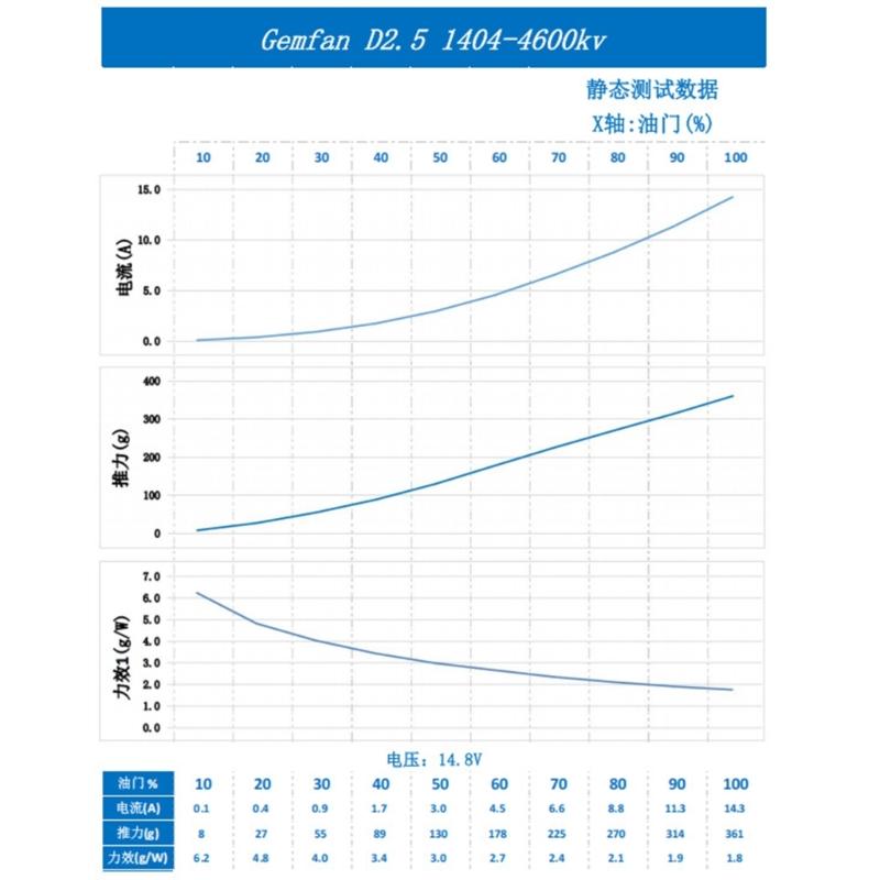 4PCS 3 Blade Propeller Set For 04 Air Unit FPV Drones Propellers Optimized Dynamic Balanced 1.2gram Each