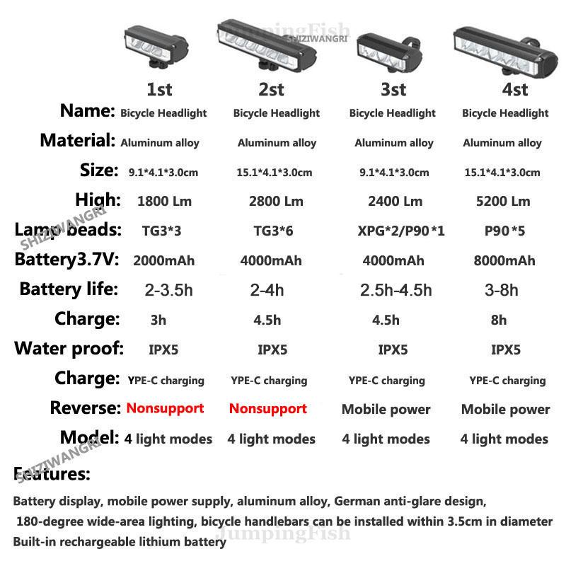 Bicycle Light Front 5200LM LED Light for Bicycle 8000mAh Mountain Cycle Headlight Lamp MTB Bike Light USB Flashlight Super Brigh 7