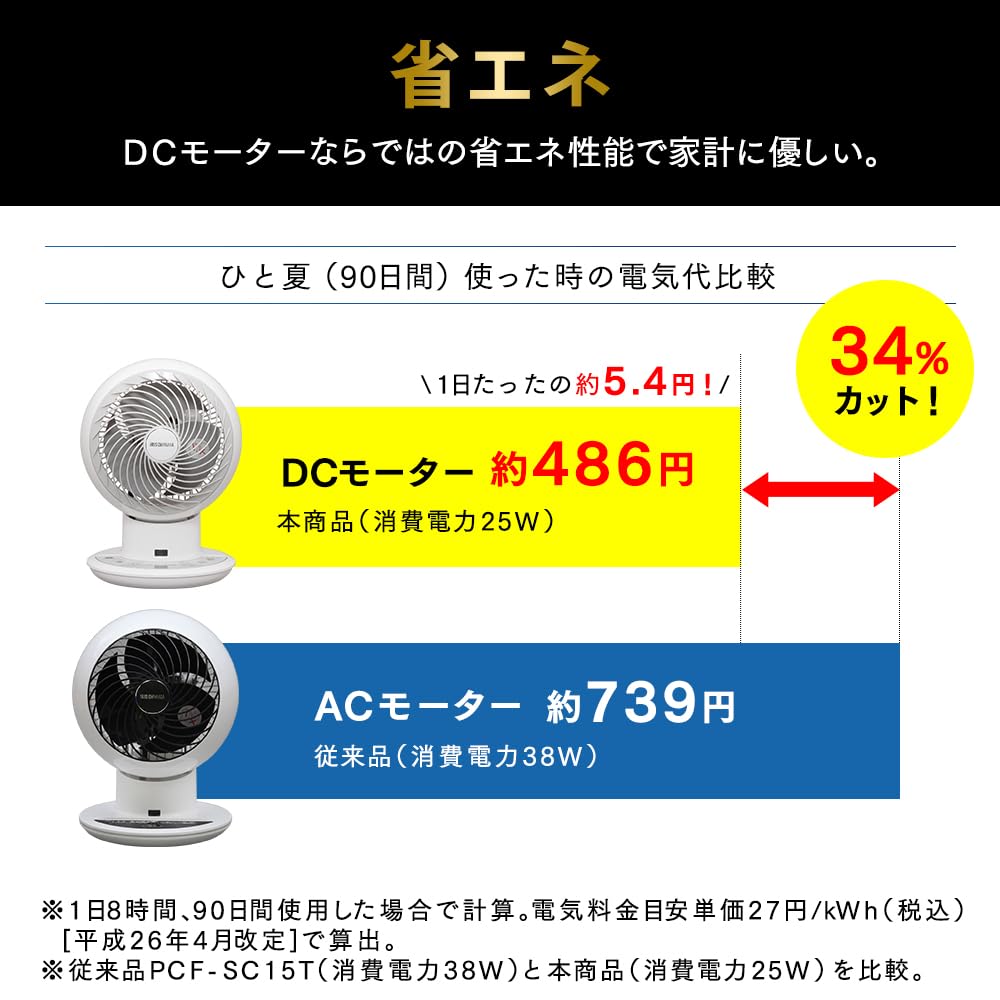 Iris Ohyama Circulator Eye Quiet UpDownLeftRight Swing 24 Tatami Powerful Air Blower DC Motor with Remote Control White PCF-SDC15T