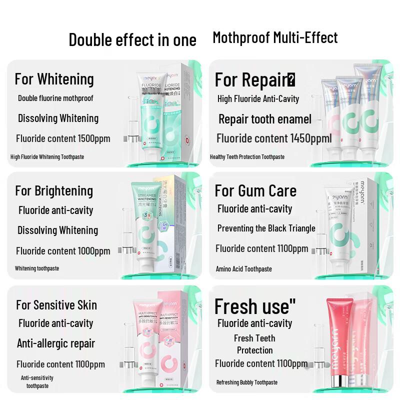 Miyan Orthodontic Fluoride Toothpaste