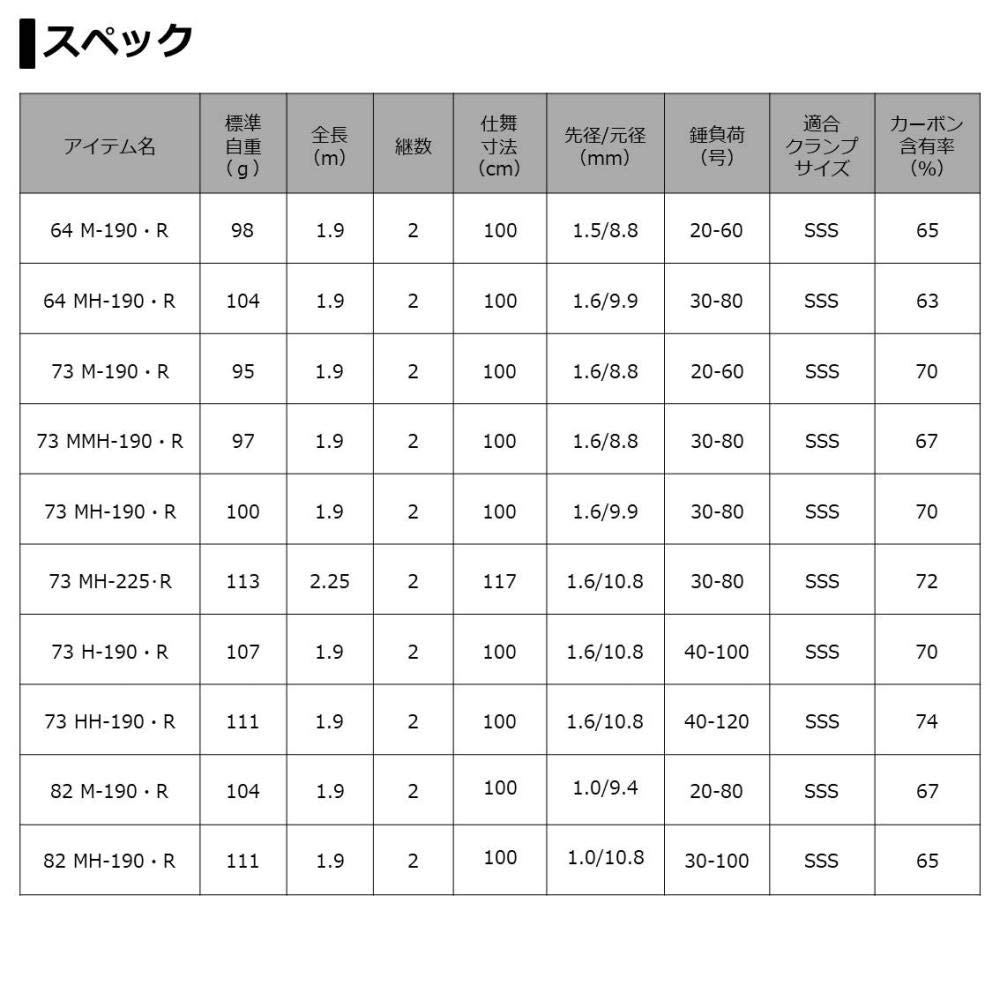 DAIWA 20 Light Game X 64 M-190