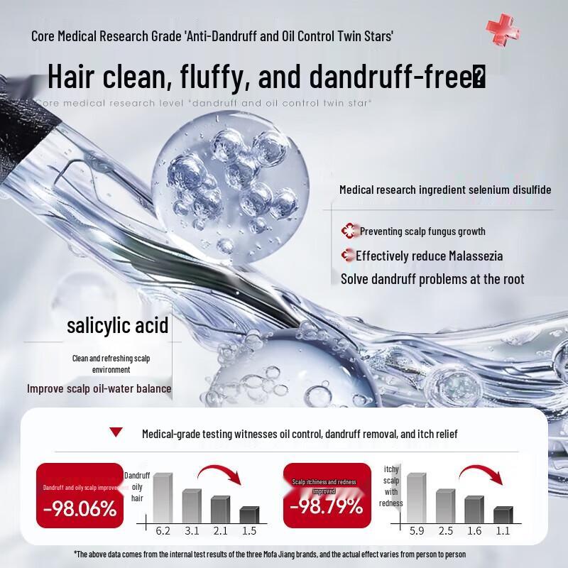 Three Magicians Anti-Dandruff Shampoo & Scrub Gift Set