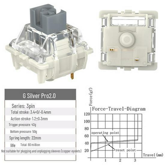 TTC Ice Quiet V2 Kaihua BOX Weiße Achse Mechanische Tastatur Lichtführung
