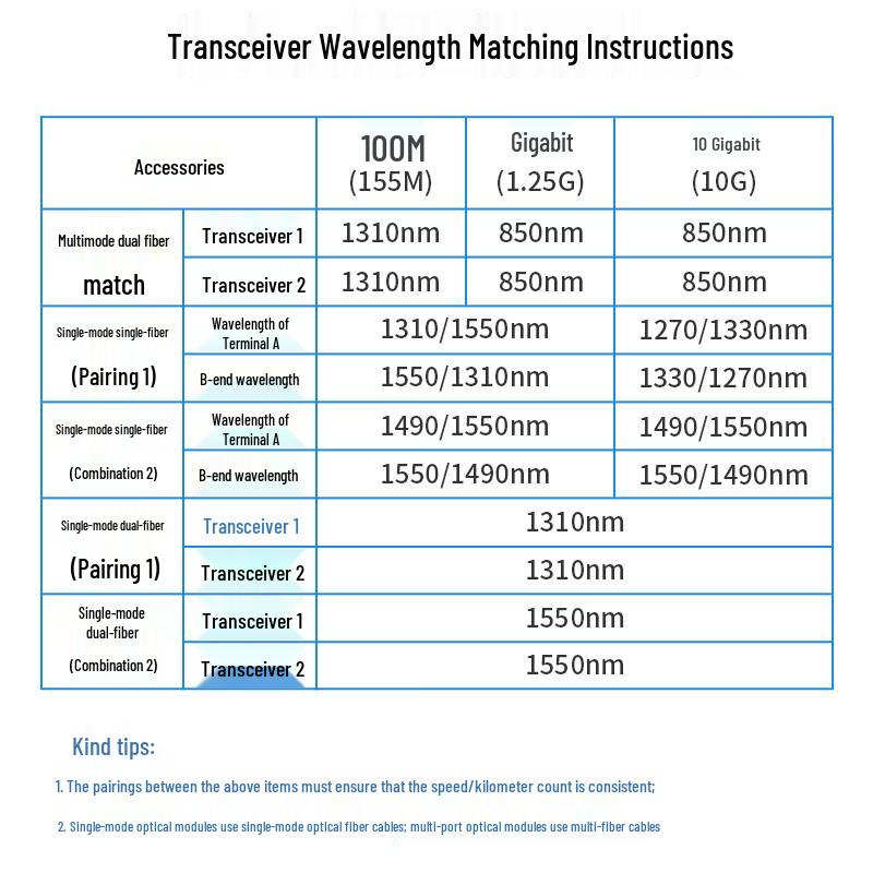 BOYANG Telecom-Grade Fiber Optic Transceiver