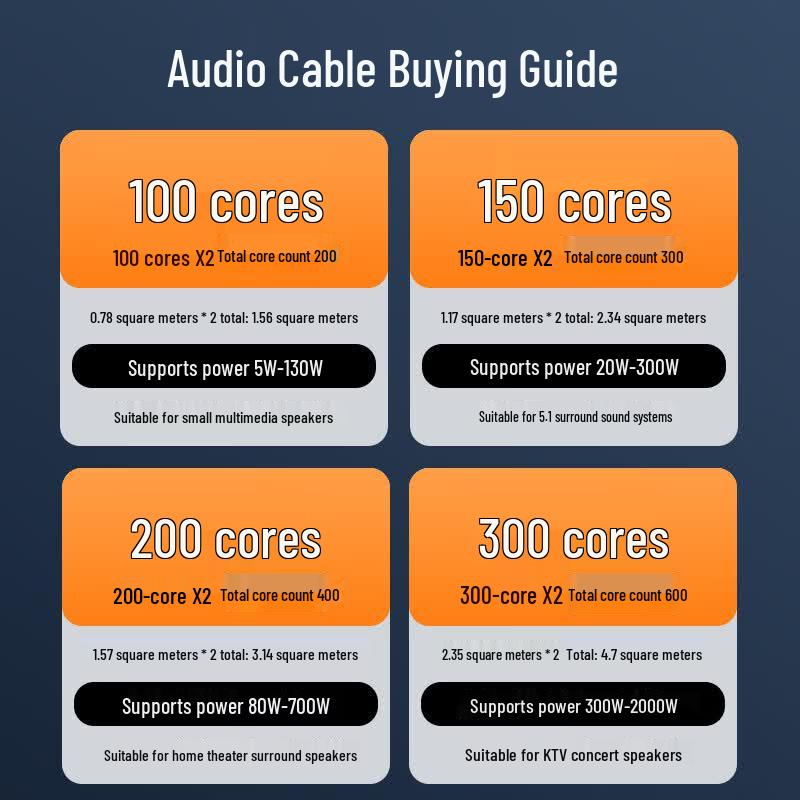 BIAZE Y91 Pure Copper Audiophile Speaker Cable