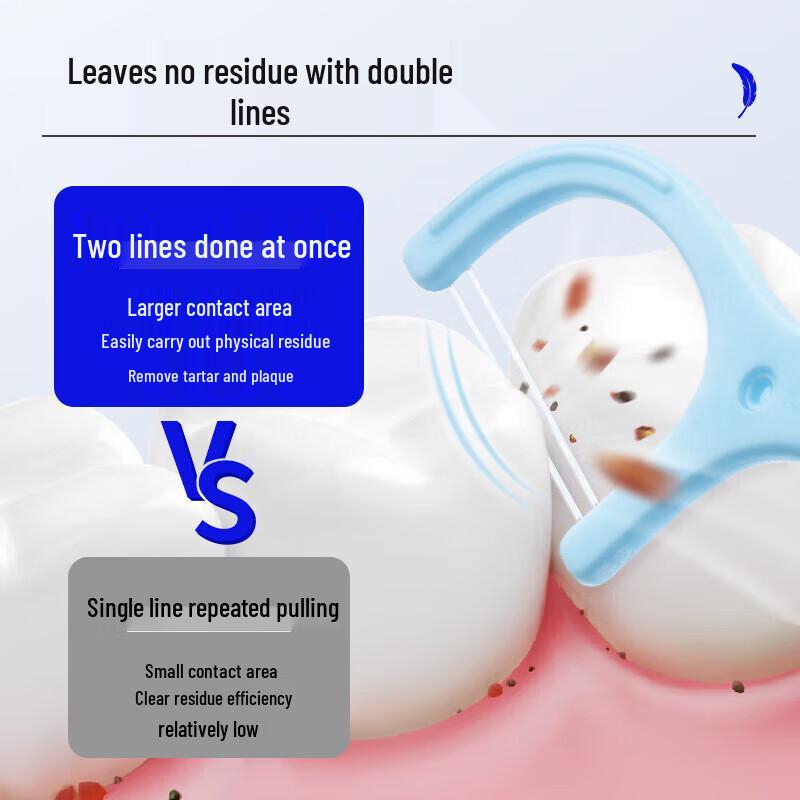 Lion Fine Tooth Clean Feather Soft Gum Protection Double Line Dental Floss Sticks