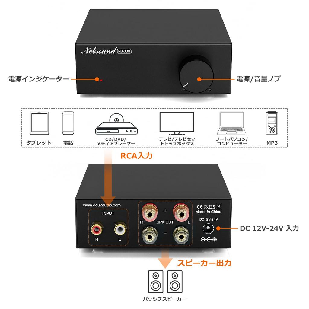 Nobound Digital 60W x Mini Class D Leistung HiFi Kompakt Schreibtisch RCA Kompatibel Netzteil NS-06G Verstärker, 2, TPA3116, Verstärker, Stereo, Design,